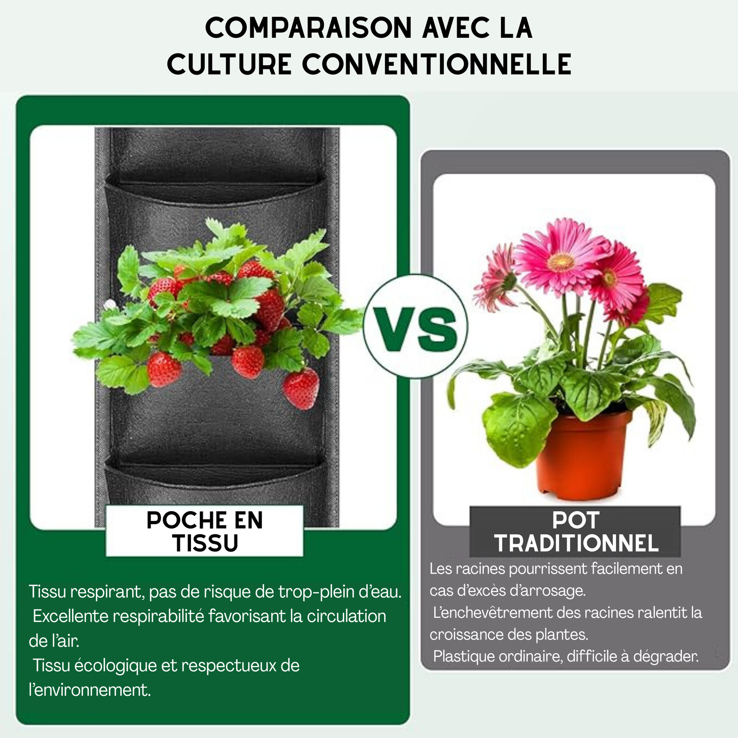 Sac à Plantes Mural à 7 Poches – Jardin Vertical Extérieur, Sac de Plantation Murale pour Balcon, Cour et Terrasse
